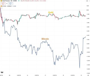 En annan guld vs bitcoin graf