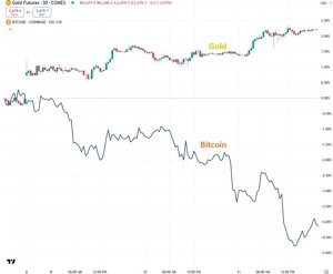 Och en tredje guld vs bitcoin graf